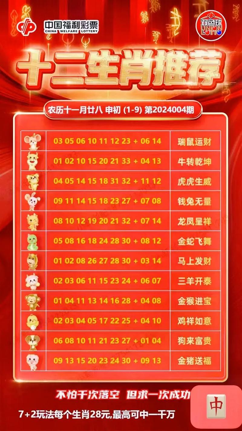 揭秘12生肖開獎記錄，歷史數(shù)據(jù)與預(yù)測分析，揭秘生肖開獎秘密，歷史數(shù)據(jù)與預(yù)測分析全解析