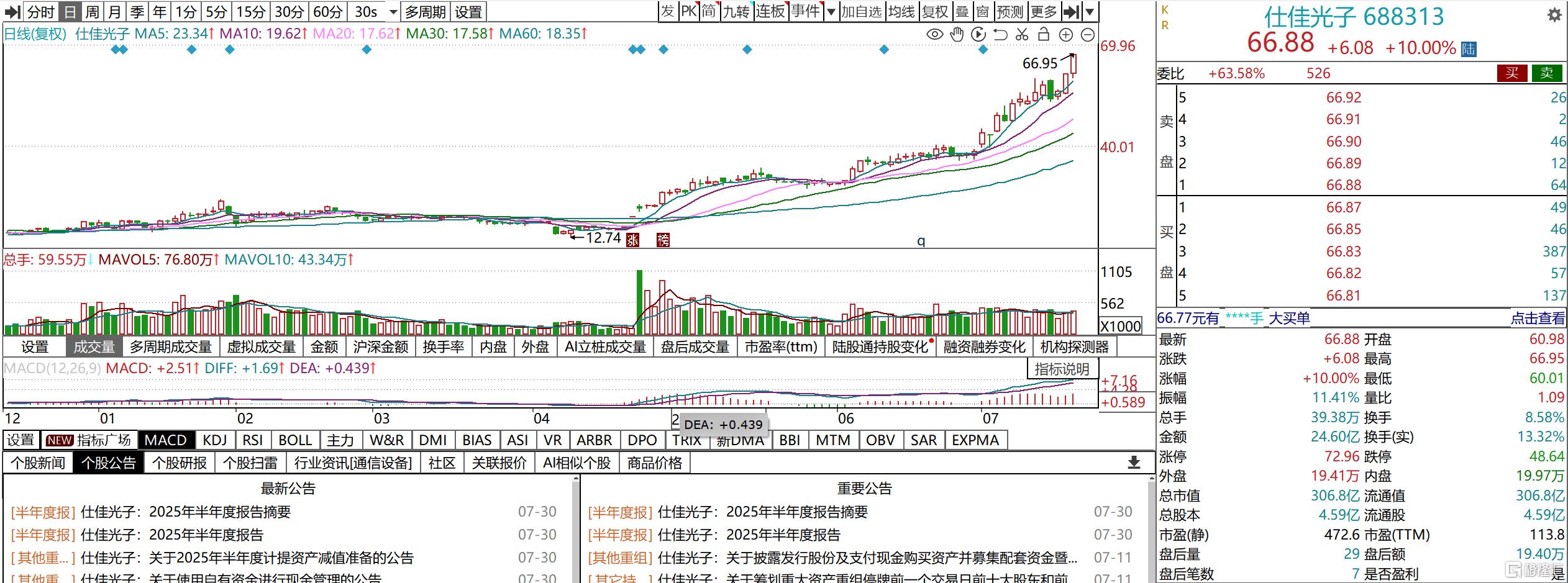 股票行情深度解析，探尋代碼600030背后的故事，股票行情深度解析，探尋代碼600030背后的故事與秘密。