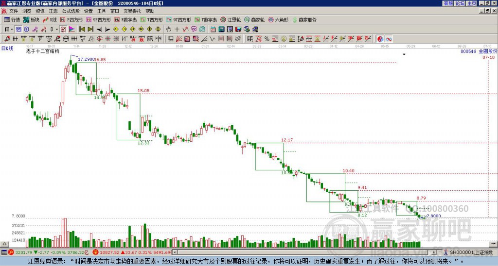 探索股市之路，聚焦000546股吧的獨(dú)特魅力與挑戰(zhàn)，聚焦股市探索之旅，揭秘000546股吧的獨(dú)特魅力和挑戰(zhàn)