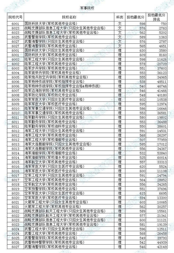 軍校排名與錄取分?jǐn)?shù)，深度解析中國軍事院校的綜合實(shí)力與入學(xué)門檻，深度解析，中國軍事院校綜合實(shí)力與入學(xué)門檻——軍校排名與錄取分?jǐn)?shù)透視