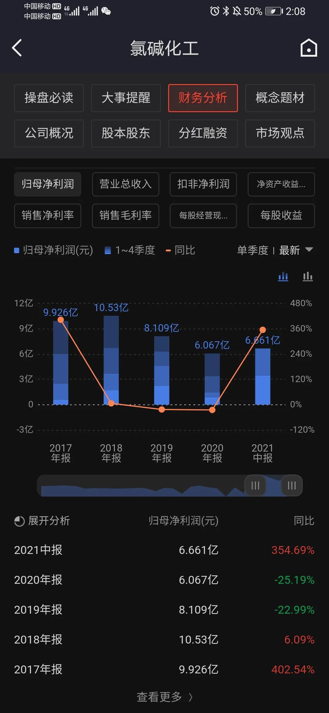 關(guān)于600618氯堿化工股吧的全面解析，氯堿化工股吧全面解析，深度探討600618氯堿化工的投資策略與前景