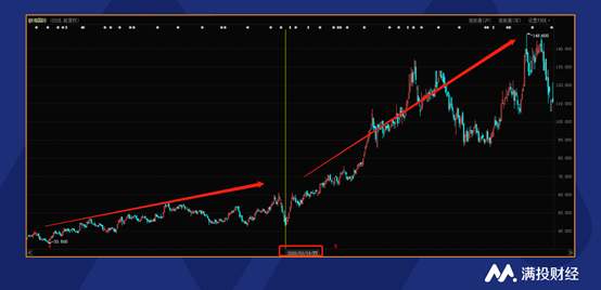 熱點(diǎn) 第19頁