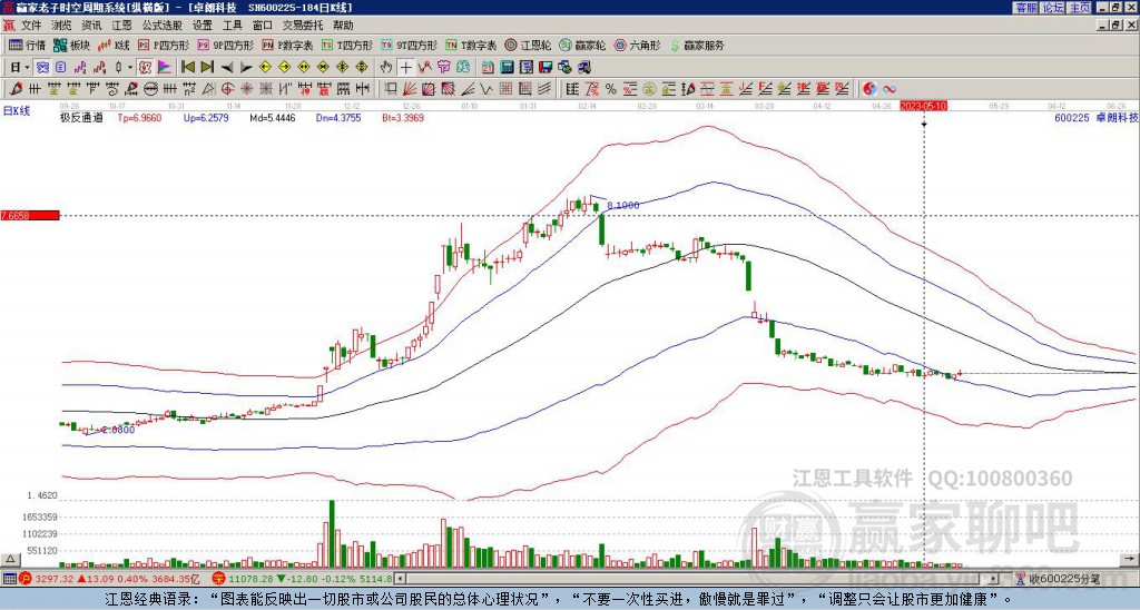 關(guān)于股票600225的全方位解析與前景展望，股票600225全方位解析與未來前景展望
