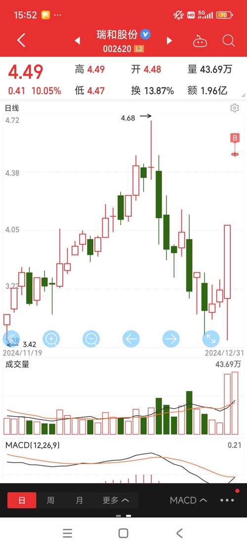 深度解析，關(guān)于002620股吧的全面解讀，關(guān)于002620股吧的全面深度解析與探討