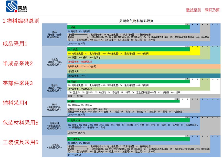 碼料是什么意思——深度解析與SEO優(yōu)化策略，碼料深度解析，概念、應(yīng)用與SEO優(yōu)化策略
