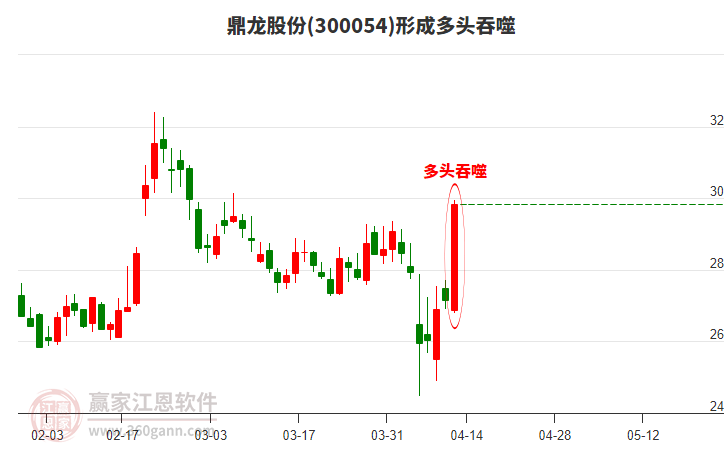 鼎龍股份股吧——探索企業(yè)潛力與價(jià)值，鼎龍股份股吧，深度探索企業(yè)潛力與價(jià)值