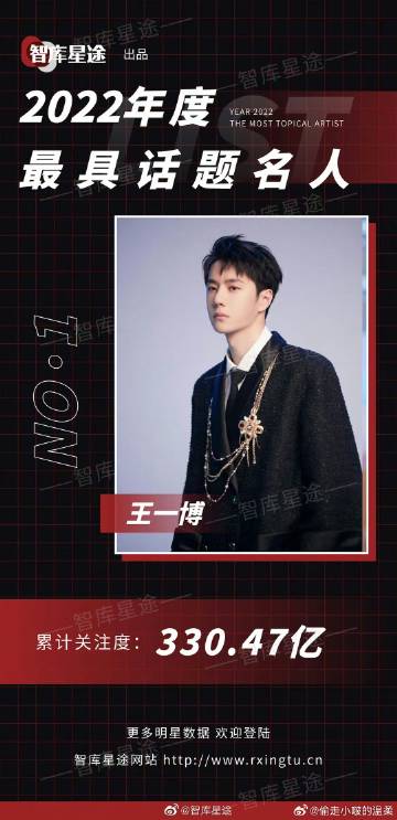 精準(zhǔn)預(yù)測(cè)