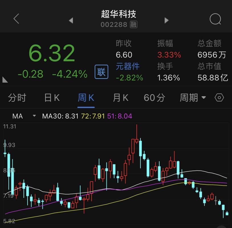 揭秘超華科技股票，深度解析002288股票的投資價(jià)值，超華科技股票深度解析，探究投資價(jià)值與前景分析（股票代碼，002288）