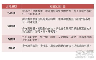 例假期間如何快速減肥，全面指南與實(shí)用建議，例假期間如何快速減肥，全面指南與實(shí)用建議攻略