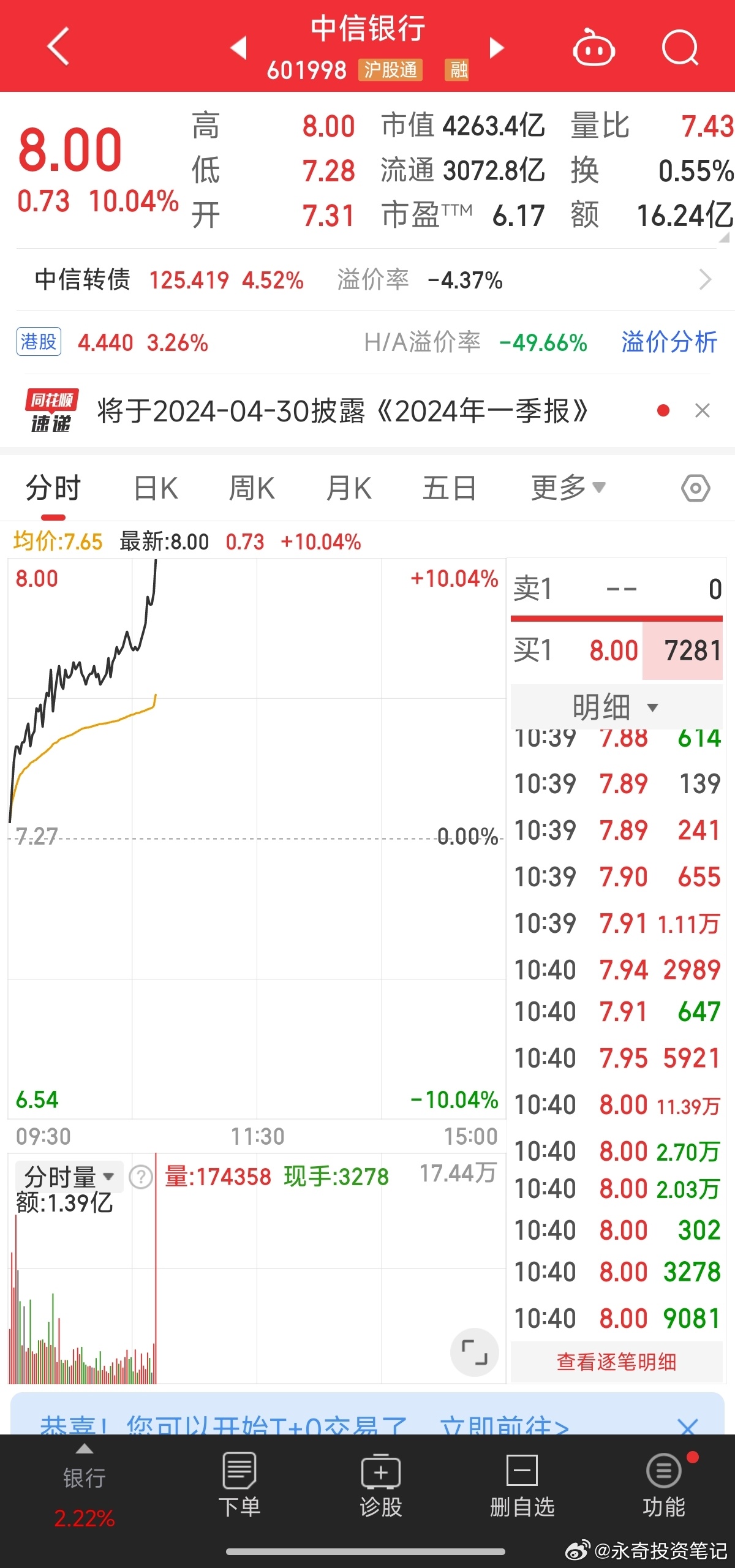 中信銀行股票，投資潛力與市場前景分析，中信銀行股票投資潛力與市場前景深度解析