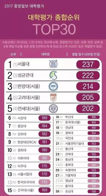 韓國旅游景點排名——探索美麗的韓流之地，韓國旅游景點排行榜——領(lǐng)略韓流之地的絕美風(fēng)光