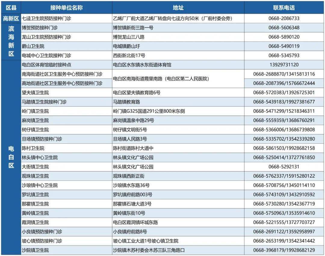 世界時(shí)間對(duì)照表，全球時(shí)區(qū)一覽，全球時(shí)區(qū)對(duì)照表，世界時(shí)間一覽