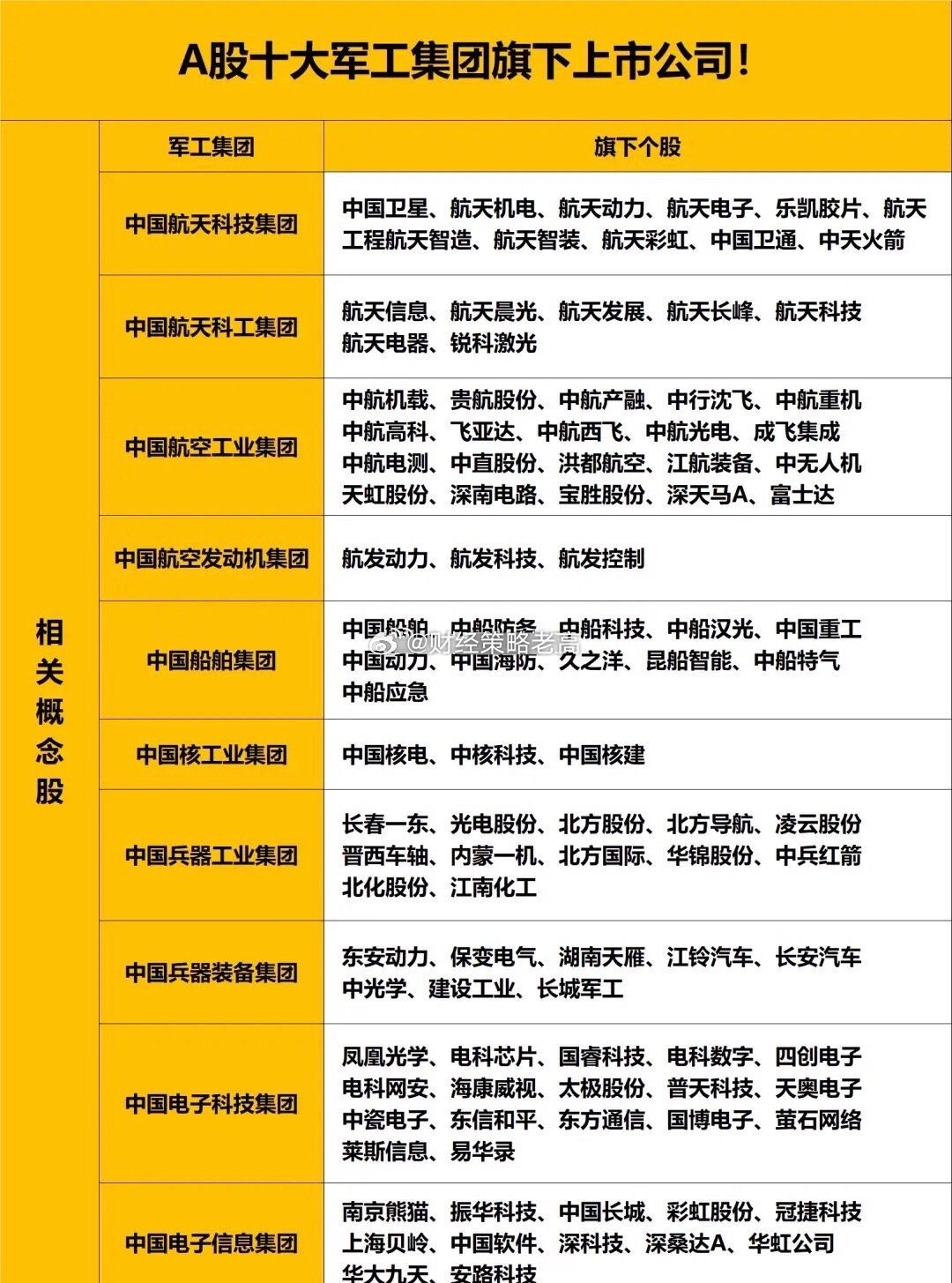 軍工股熱門股票一覽，深度解析軍工行業(yè)投資機遇，軍工股熱門股票全景解析，投資軍工行業(yè)的黃金機遇