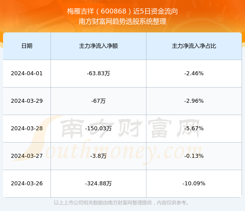 梅雁吉祥（股票代碼，600868）股吧深度解析，探索其潛力與價值，梅雁吉祥（股票代碼，600868）股吧深度探索，挖掘潛力與價值解析