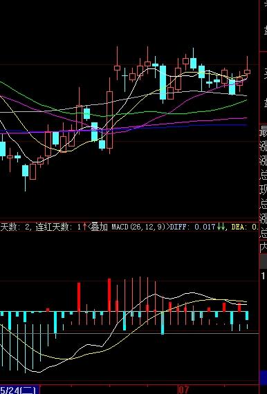 關于股票行情分析，探索代碼為000616的股票走勢及前景展望，股票行情分析，代碼為000616的股票走勢及前景展望深度探索
