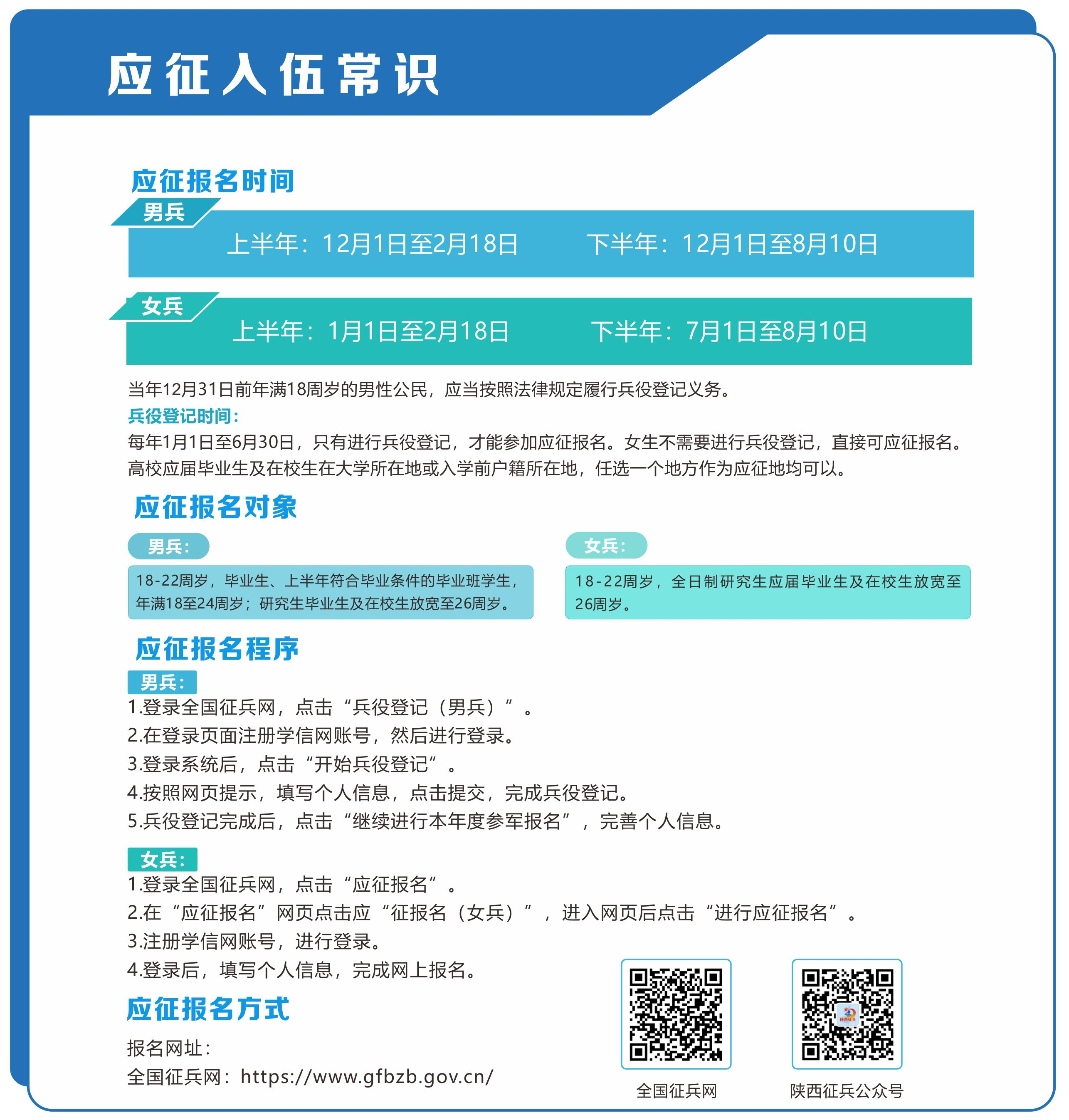 征兵入伍報名，流程、注意事項及常見問題解答，征兵入伍報名全攻略，流程、注意事項及常見問題解答