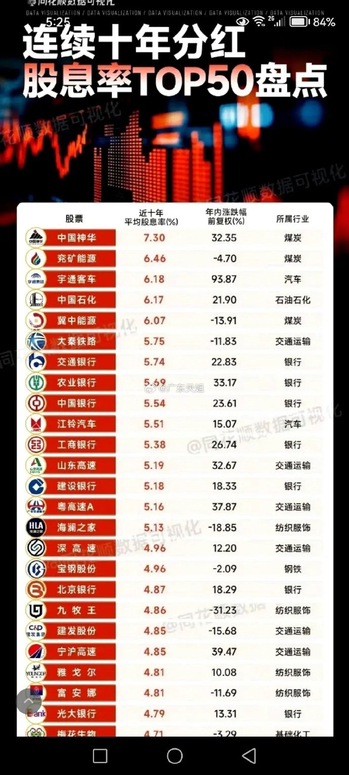 高分紅股票一覽表2024，投資優(yōu)質(zhì)股票，享受高額回報(bào)，優(yōu)質(zhì)高分紅股票一覽表，投資優(yōu)質(zhì)股票享受高額回報(bào)（2024版）