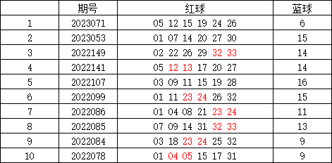 澳門碼出號綜合走勢圖，探索、預(yù)測與策略，澳門碼出號綜合走勢圖，探索、預(yù)測與策略指南