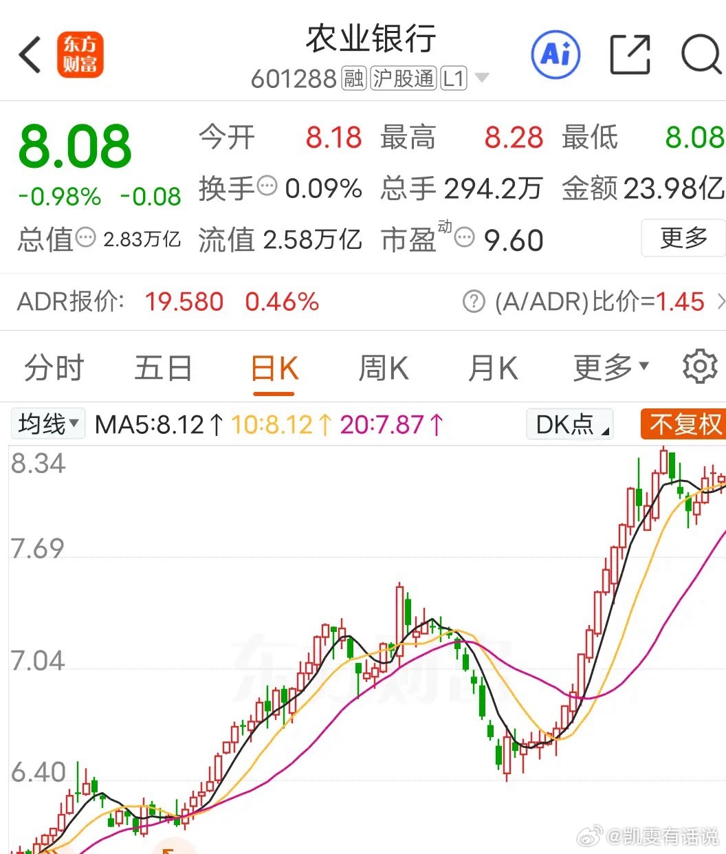 關于農業(yè)銀行股票行情的全面解析——聚焦代碼為601288的農業(yè)銀行股票行情分析，農業(yè)銀行股票行情深度解析，聚焦代碼601288的全面分析