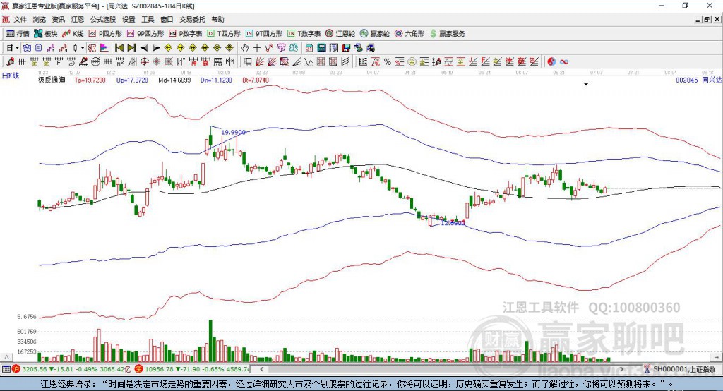 關(guān)于股票002845的全面解析，股票002845全方位深度解析