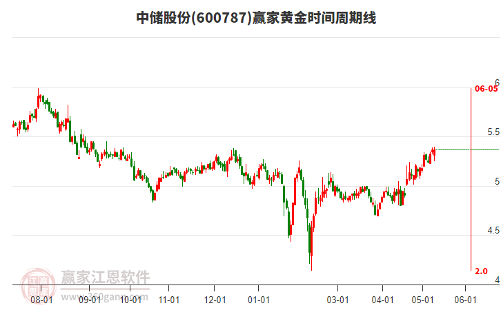 深度解析，600787中儲股份股吧的獨特魅力與挑戰(zhàn)，深度解析，中儲股份股吧的獨特魅力與面臨的挑戰(zhàn)