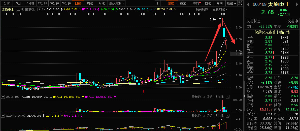太原重工股票，深度解析與前景展望，太原重工股票深度解析及前景展望