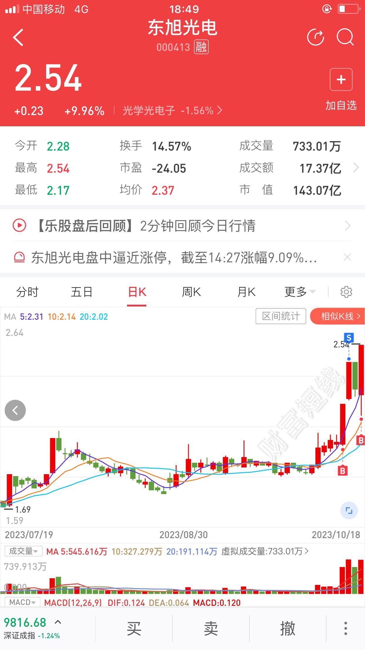 東旭光電股票最新消息全面解析，東旭光電股票最新消息全面解讀