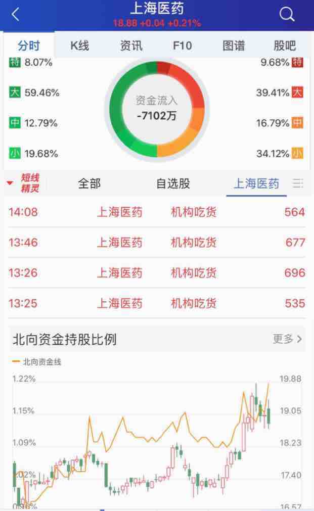 上海醫(yī)藥股票股吧，投資前景、市場表現(xiàn)與最新動態(tài)，上海醫(yī)藥股票投資前景、市場表現(xiàn)及最新動態(tài)解析
