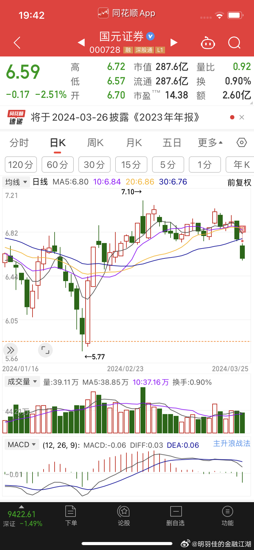 股票000728，深度解析與前景展望，股票000728深度解析與前景展望，投資指南