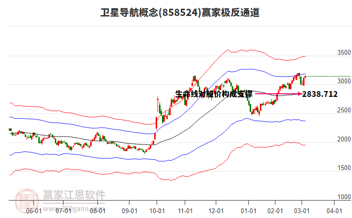 航天科技股票股，投資前景深度解析（關鍵詞，000901），航天科技股票股投資前景深度解析，聚焦關鍵詞000901的投資機會與挑戰(zhàn)
