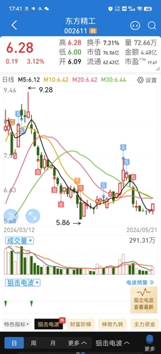 東方精工股吧，深度解析002611股票的投資潛力與挑戰(zhàn)，東方精工股吧，探究股票投資潛力與挑戰(zhàn)——深度解析東方精工（股票代碼，002611）的投資機(jī)會(huì)與挑戰(zhàn)分析