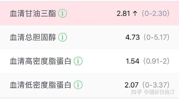 甘油三酯偏高說明什么？深入了解與應(yīng)對(duì)之道，甘油三酯偏高揭示的健康風(fēng)險(xiǎn)，深入了解及應(yīng)對(duì)方法