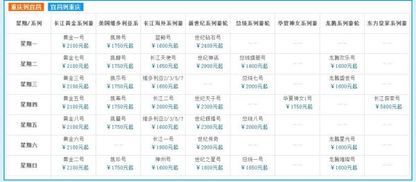 重慶船票價一覽表——暢游長江，啟程美好旅程，重慶船票一覽表，暢游長江，開啟夢幻之旅