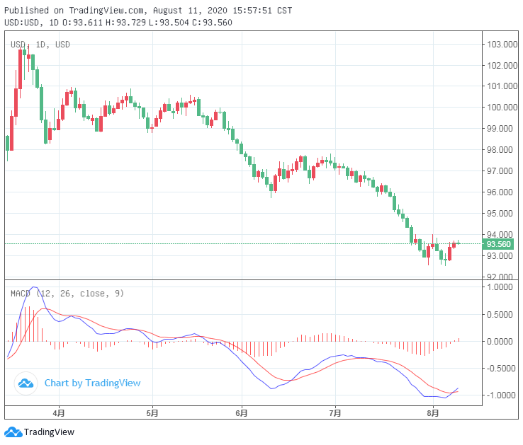 未來三個月美元走勢展望與影響因素分析，未來三個月美元走勢展望及影響因素深度解析