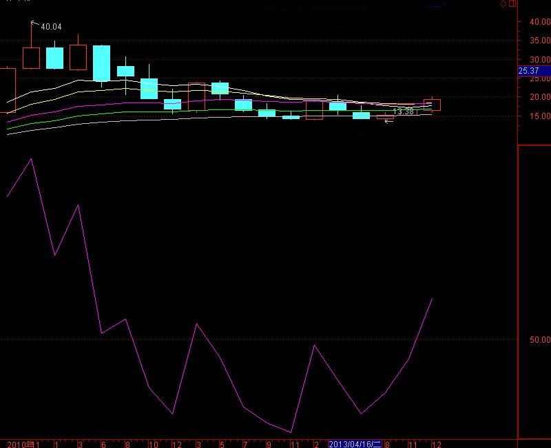 深度解析，000819股票行情及市場走勢預(yù)測，深度解析，股票行情預(yù)測及市場走勢展望——聚焦代碼為000819的股票