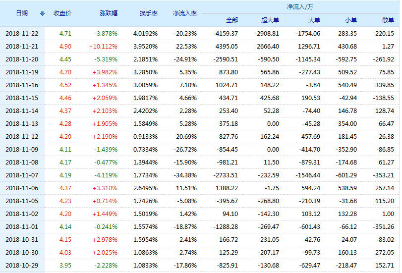 關(guān)于股票行情分析，聚焦600662股票的動態(tài)與展望，股票行情解析，聚焦600662股票的動態(tài)走勢與未來展望