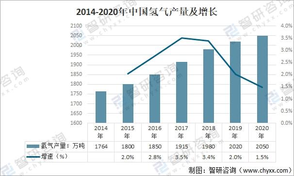 唯一生產(chǎn)氫氣上市公司，引領(lǐng)行業(yè)前沿，塑造未來能源格局，唯一生產(chǎn)氫氣上市公司，引領(lǐng)行業(yè)前沿，重塑未來能源格局