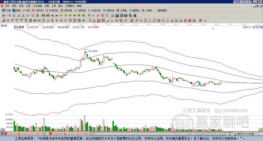 關(guān)于股票行情的最新分析，聚焦600111股票的動(dòng)態(tài)，最新股票行情分析，聚焦600111股票動(dòng)態(tài)