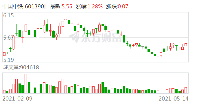 中國中鐵股票行情股深度解析，中國中鐵股票行情深度解析